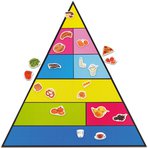 Velká výživová pyramida - s 50-ti obrázky, magnetická
