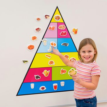 Velká výživová pyramida - 90 x 90 cm, magnetická