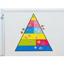 Velká výživová pyramida - s 50-ti obrázky, magnetická