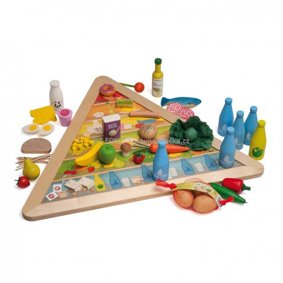 Potravinová pyramida - zásady stravování herní formou